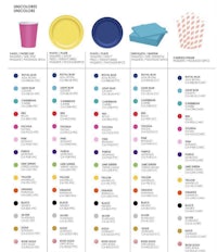 a chart showing the different colors of paper plates and cups